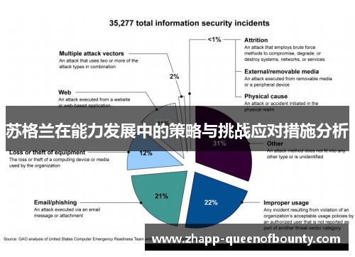 苏格兰在能力发展中的策略与挑战应对措施分析 苏格兰在能力发展中的策略与挑战应对措施分析