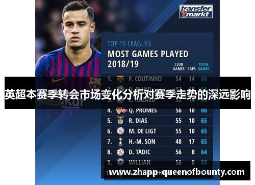 英超本赛季转会市场变化分析对赛季走势的深远影响 英超本赛季转会市场变化分析对赛季走势的深远影响