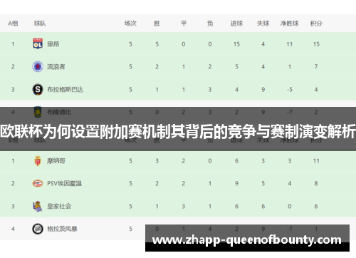 欧联杯为何设置附加赛机制其背后的竞争与赛制演变解析 欧联杯为何设置附加赛机制其背后的竞争与赛制演变解析