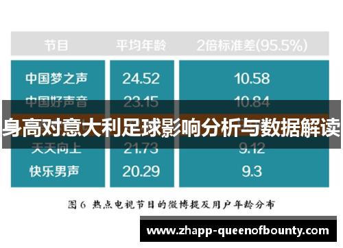 身高对意大利足球影响分析与数据解读