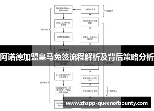 阿诺德加盟皇马免签流程解析及背后策略分析
