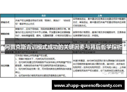 阿贾克斯青训模式成功的关键因素与背后哲学探析