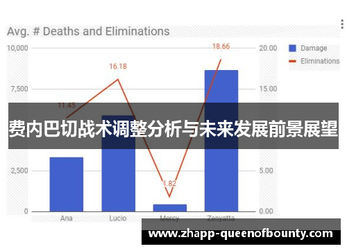 费内巴切战术调整分析与未来发展前景展望