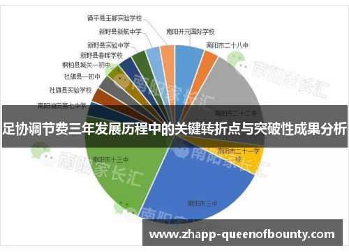 足协调节费三年发展历程中的关键转折点与突破性成果分析
