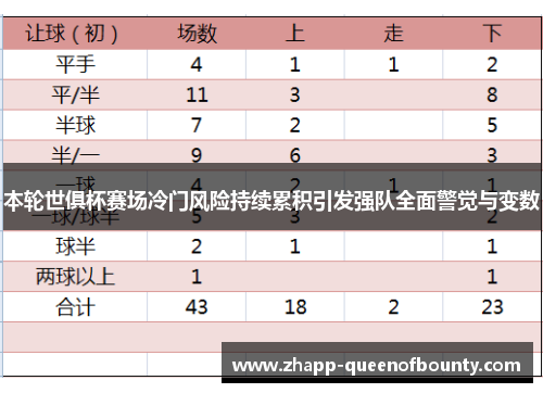 本轮世俱杯赛场冷门风险持续累积引发强队全面警觉与变数 本轮世俱杯赛场冷门风险持续累积引发强队全面警觉与变数
