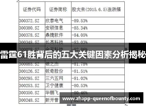 雷霆61胜背后的五大关键因素分析揭秘