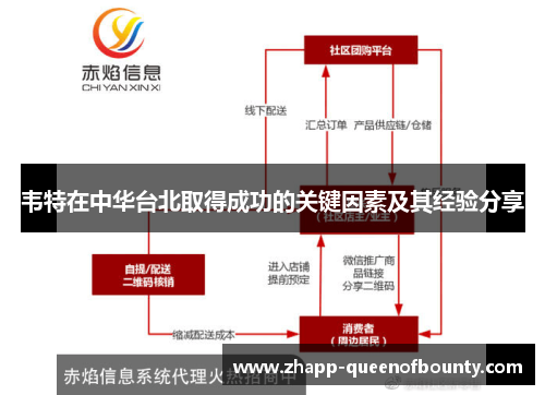 韦特在中华台北取得成功的关键因素及其经验分享