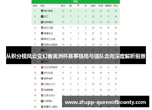 从积分榜风云变幻看美洲杯赛事格局与强队走向深度解析前景 从积分榜风云变幻看美洲杯赛事格局与强队走向深度解析前景